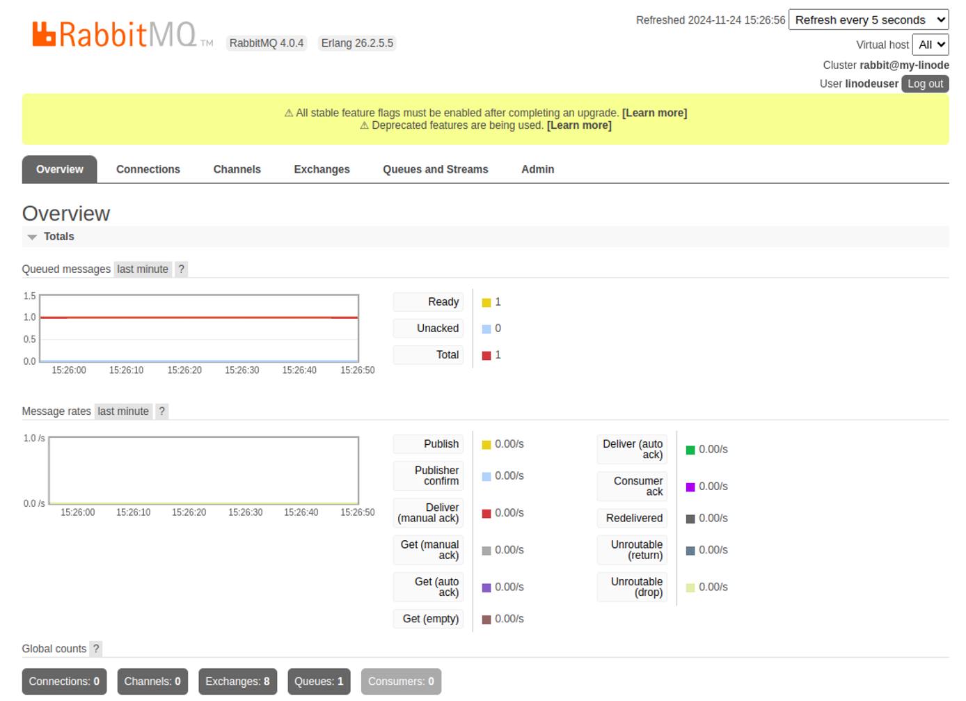RabbitMQ management dashboard overview displaying server metrics, queue status, and connection details.